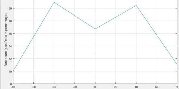Flare Test Quantized
