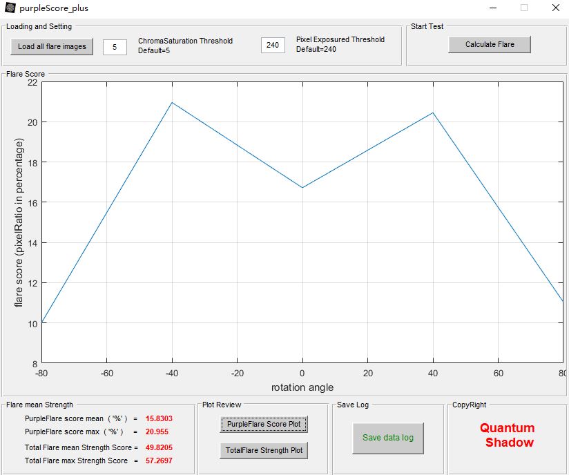 Flare Test Quantized